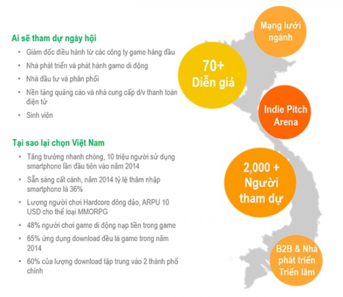 70 diễn giả hàng đầu tham dự “Game Mobile Asia 2015” tại Việt Nam