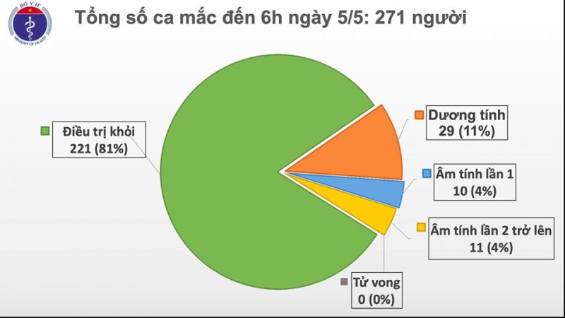 viet nam chua xuat hien truong hop tu vong do nhiem covid 19