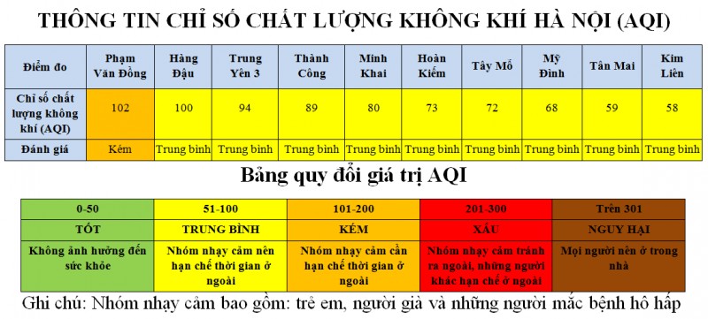 phuong tien tham gia giao thong tang dot bien kien mot khu vuc co chat luong khong khi kem