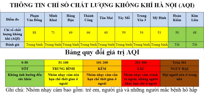 ha noi chat luong khong khi khu dan cu cai thien