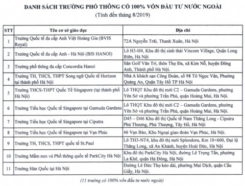 ha noi 25 truong hoc co 100 von dau tu nuoc ngoai