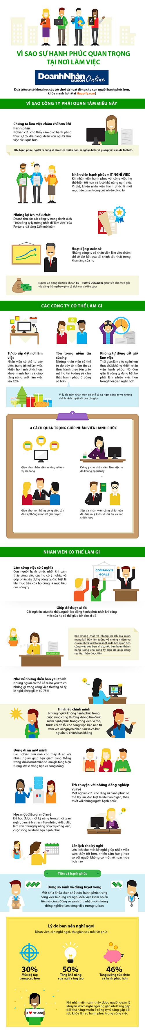 infographic bi quyet de nhan vien hanh phuc cong ty tang truong