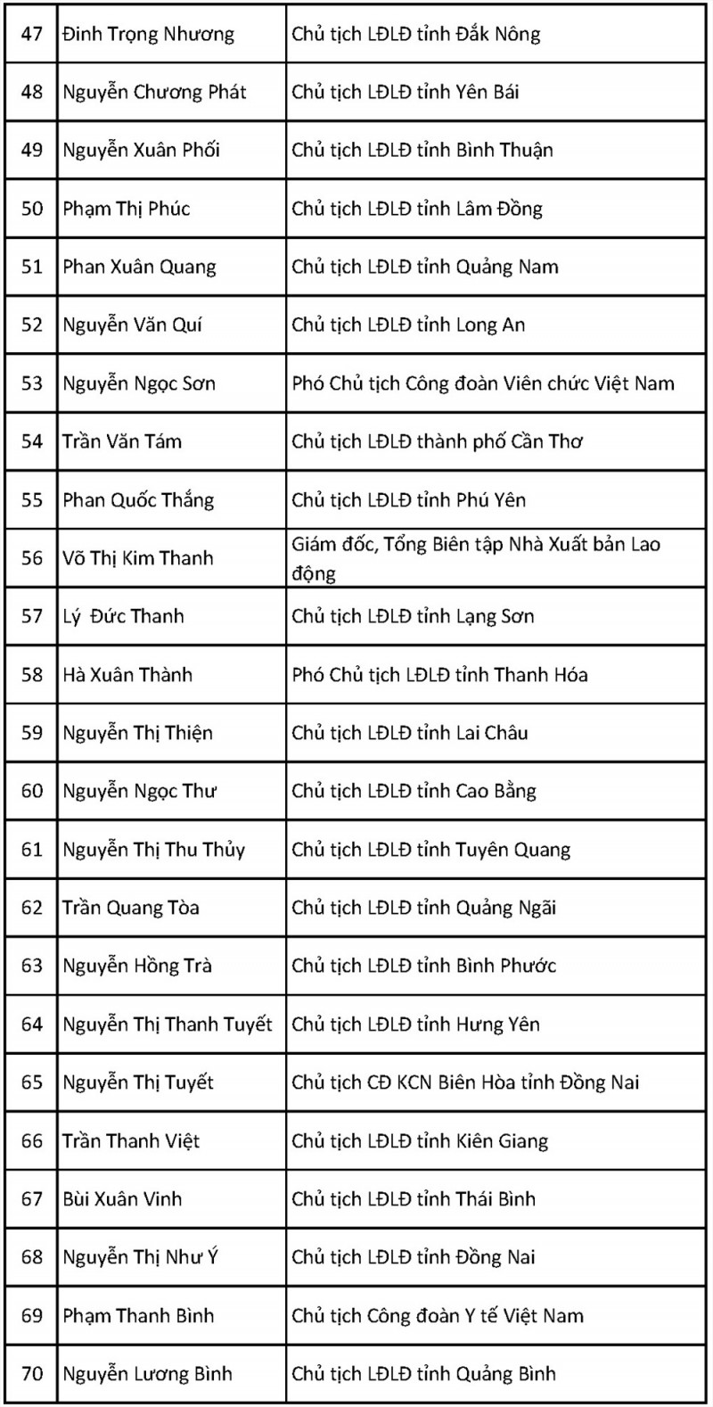 161 dai bieu uu tu trung cu vao ban chap hanh tong ldld viet nam khoa xii