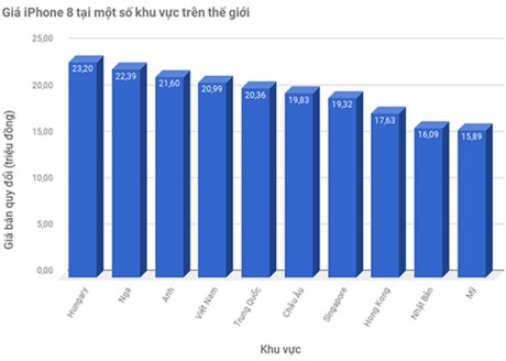 gia iphone 8 va iphone 8 plus tai viet nam da ha nhiet