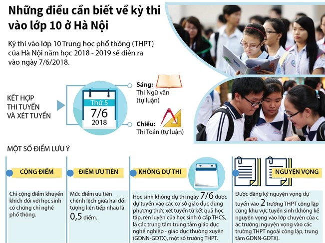 [Infographics] Những điều cần biết về kỳ thi vào lớp 10 ở Hà Nội