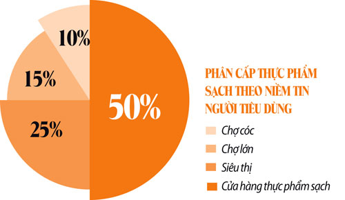 mua thuc pham sach nhu bi moc tui