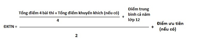 cach tinh diem tot nghiep va phuc khao bai thi thptqg 2016