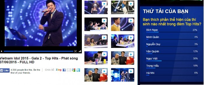 Ngọc Việt và Bích Ngọc dẫn đầu bình chọn trên website của Vietnam Idol