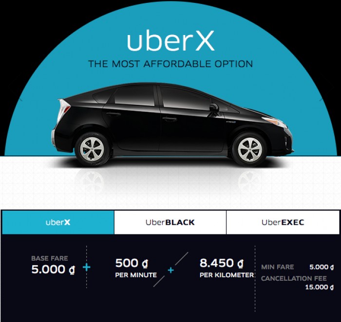 Uber hợp tác với Ngân hàng Bản Việt hỗ trợ tài xế