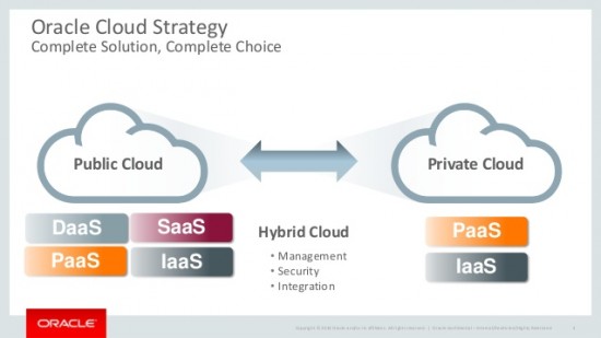Tại sao “Dữ liệu đám mây lai” lại được doanh nghiệp ưu tiên?