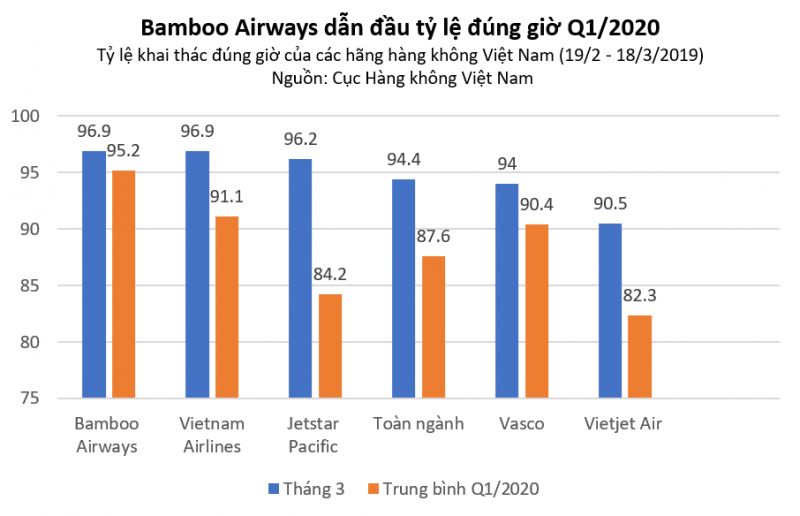ung pho linh hoat truoc dich benh bamboo airways bay dung gio nhat toan nganh quy i2020