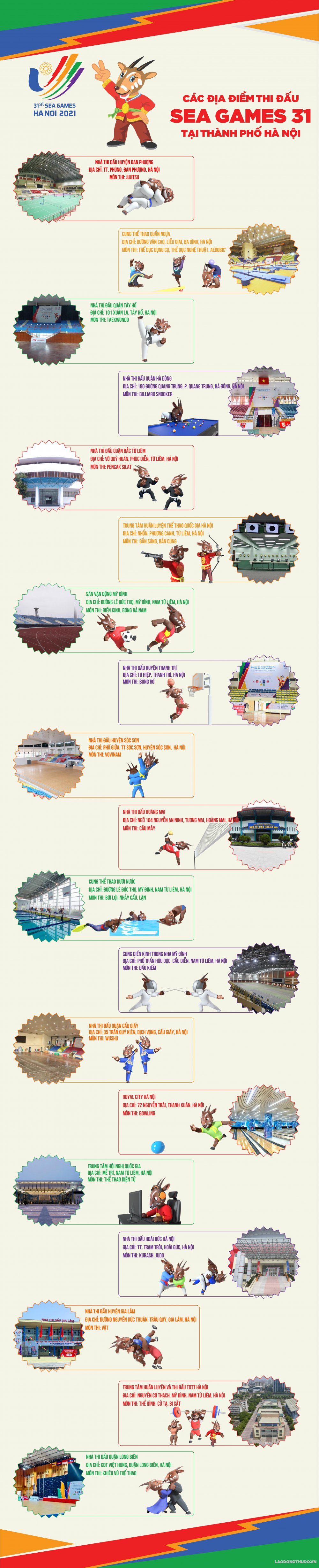 Infographic: Các địa điểm thi đấu SEA Games 31 tại thành phố Hà Nội