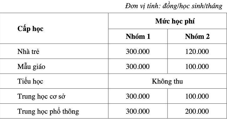 Sở Giáo dục và Đào tạo TP Hồ Chí Minh đề xuất tăng học phí