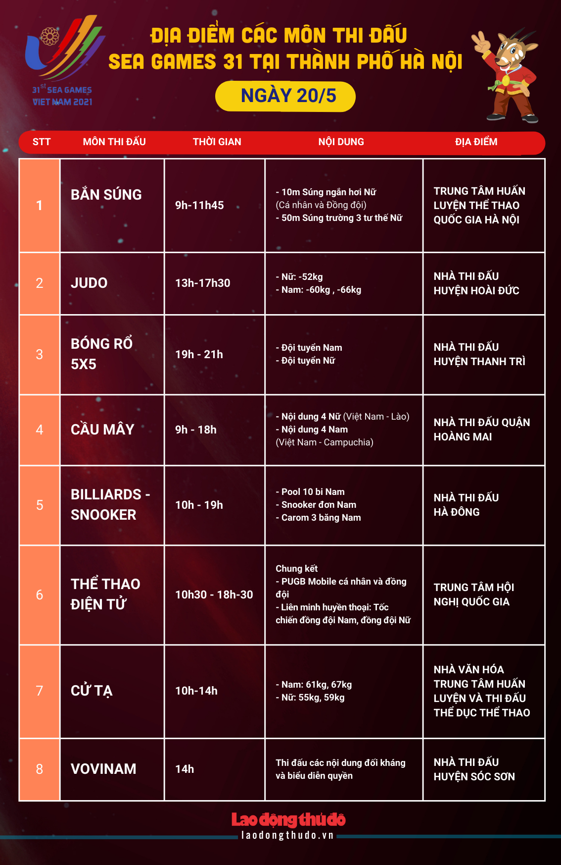 [Infographics]: Lịch thi đấu SEA Games 31 các bộ môn tại Hà Nội ngày 20/5