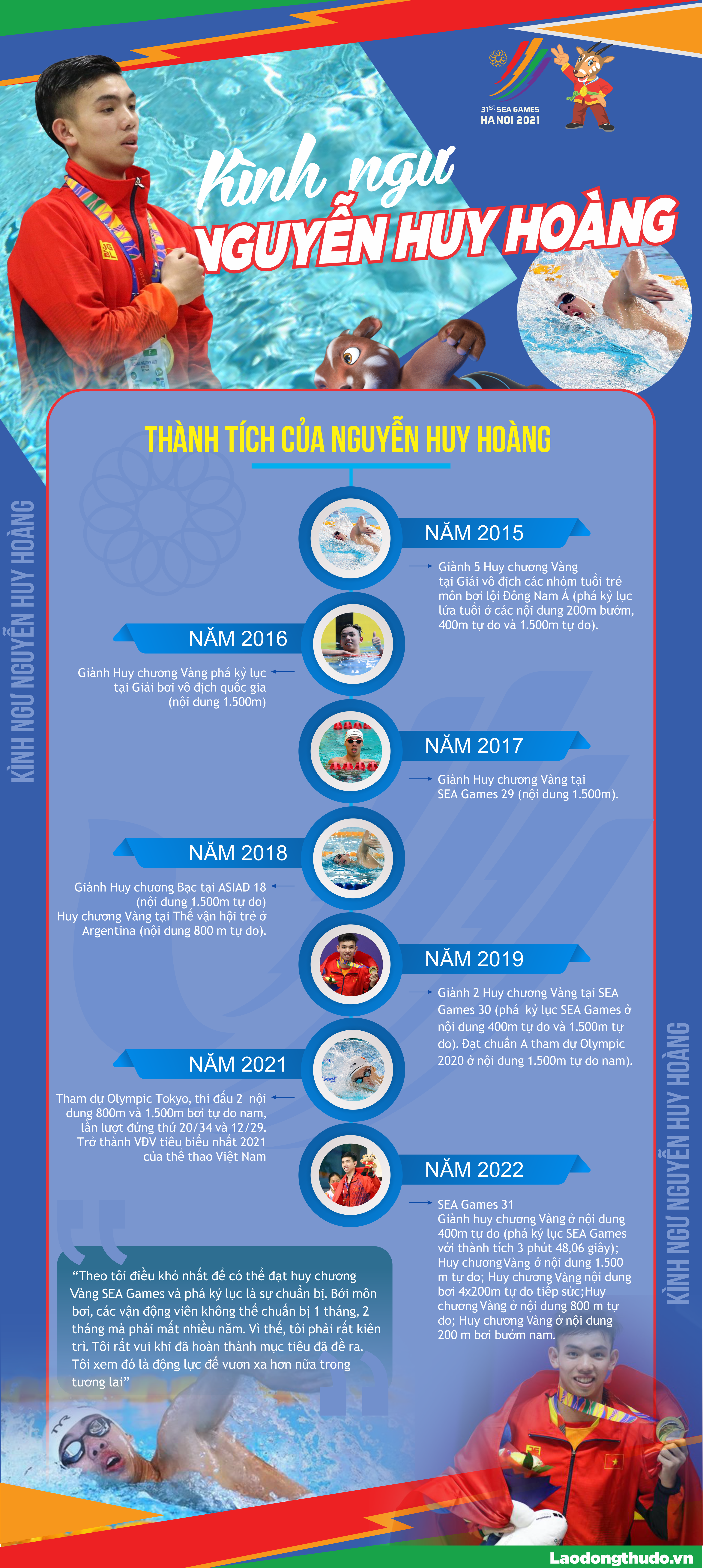 Infographic: Kình ngư Nguyễn Huy Hoàng, người “thống trị” đường đua xanh
