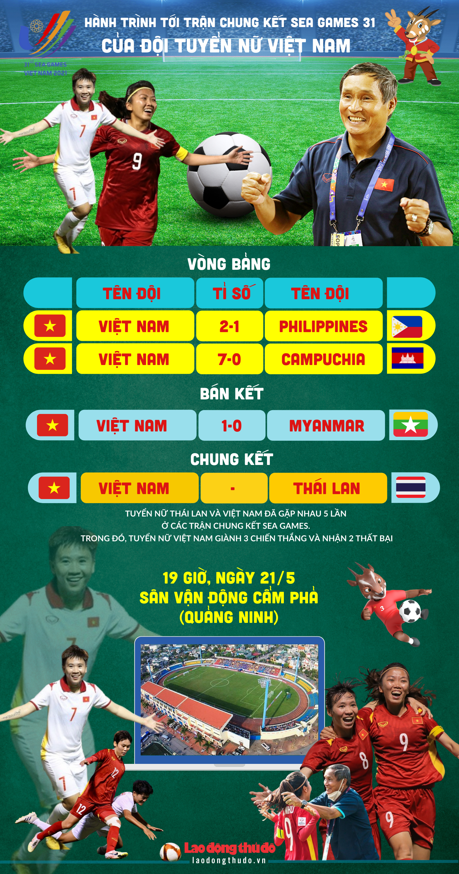 [Infographics]: Hành trình đến trận chung kết SEA Games 31 của tuyển nữ Việt Nam
