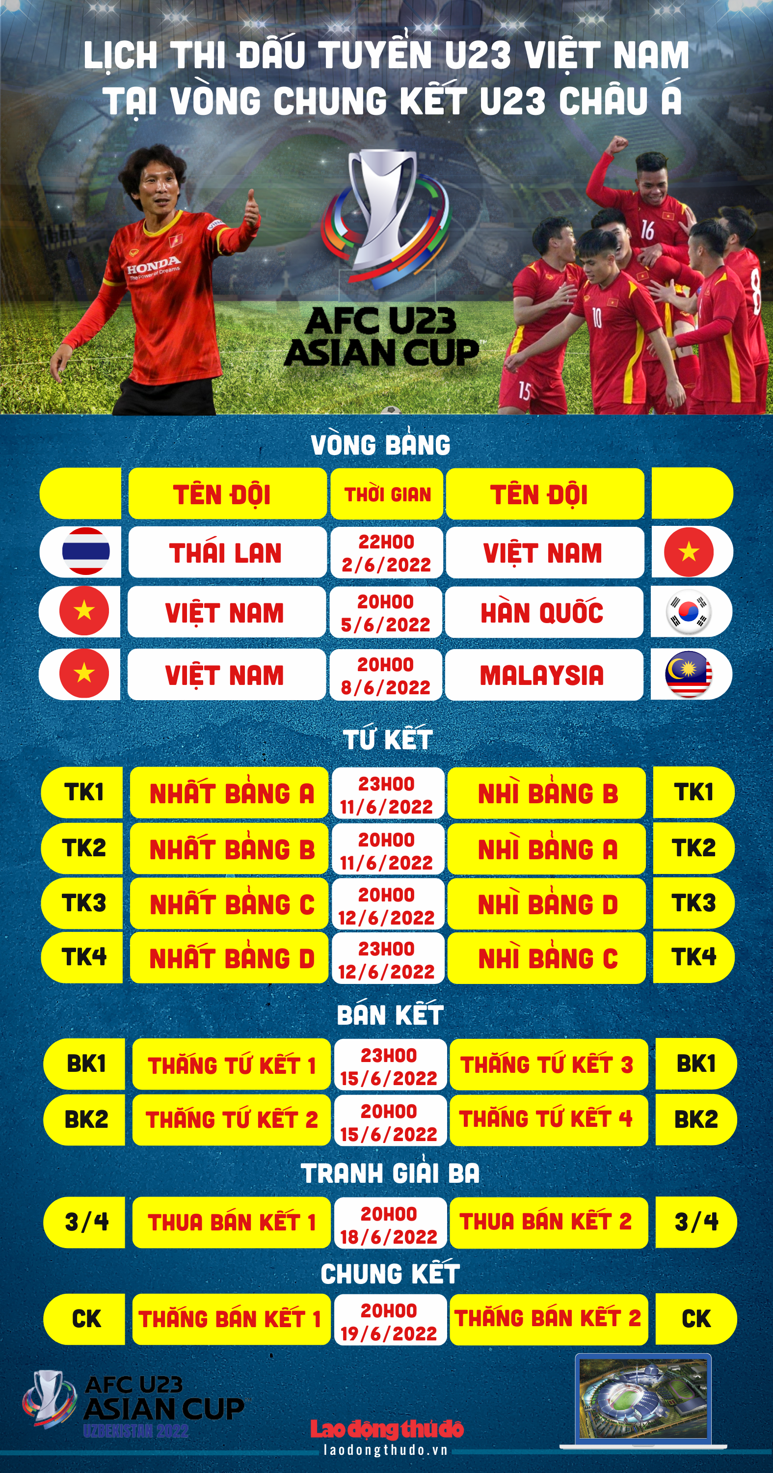 [Infographics] Lịch thi đấu tuyển U23 Việt Nam tại Vòng chung kết U23 châu Á