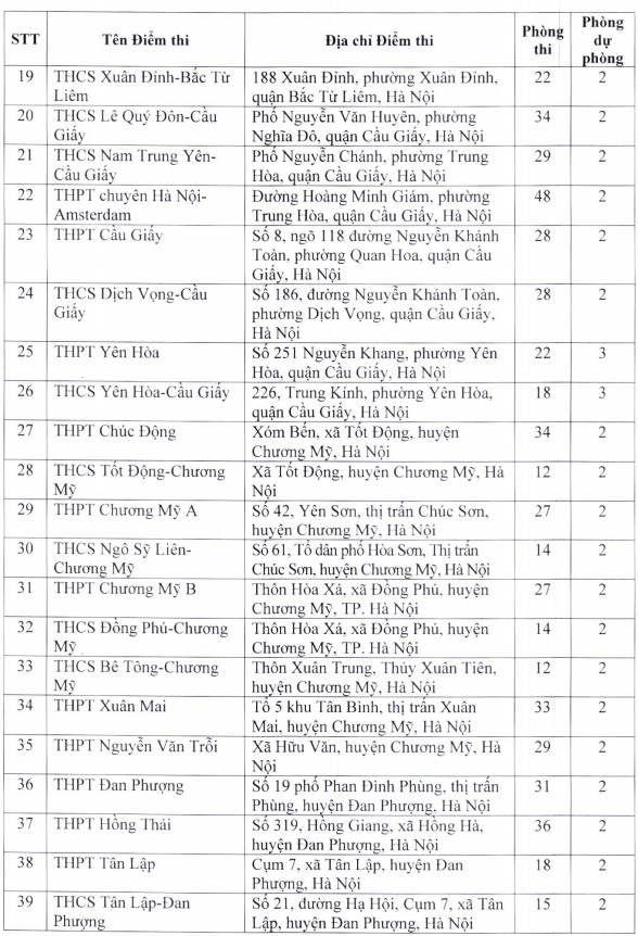 Danh sách địa điểm thi lớp 10 trung học phổ thông tại Hà Nội