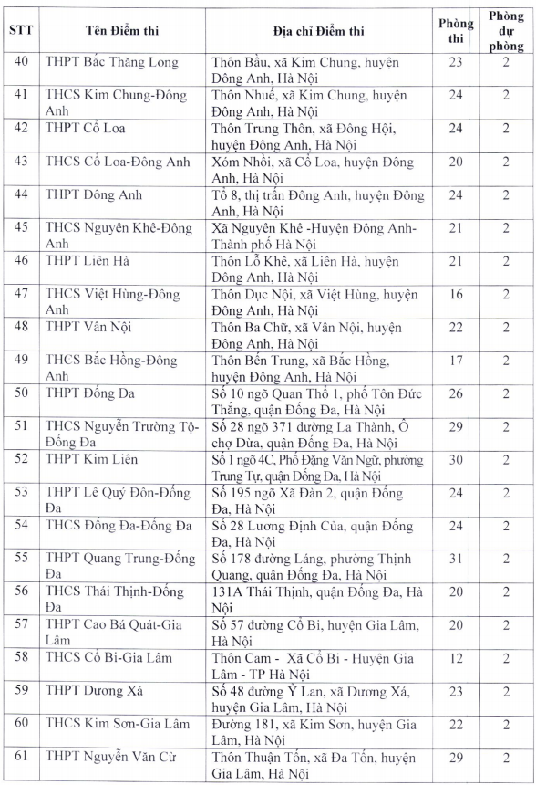 Danh sách địa điểm thi lớp 10 trung học phổ thông tại Hà Nội