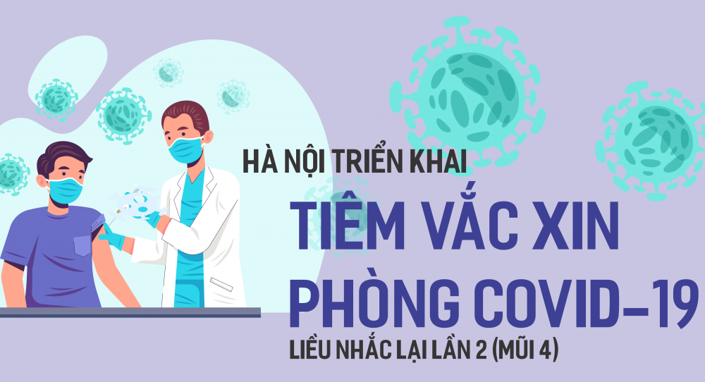 Infographic: Hà Nội triển khai tiêm vắc xin phòng Covid-19 liều nhắc lại lần 2 (mũi 4)