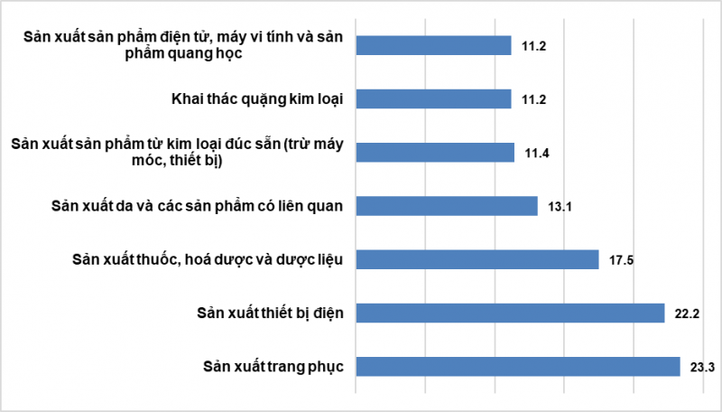 Ấn tượng mức tăng trưởng kinh tế Việt Nam 6 tháng đầu năm