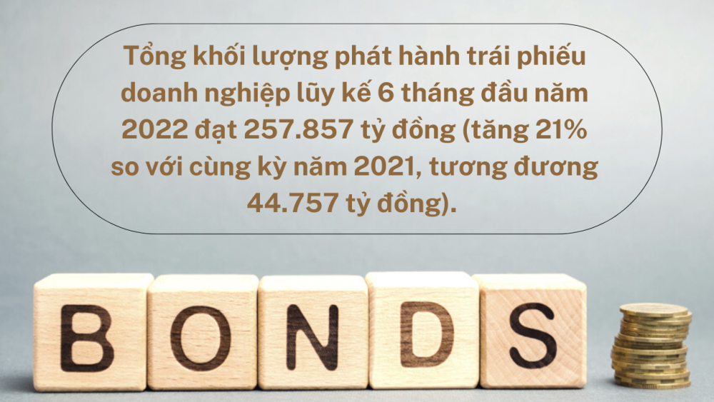 Xuất hiện một số hành vi bất thường, Bộ Tài chính tiếp tục chấn chỉnh thị trường trái phiếu doanh nghiệp