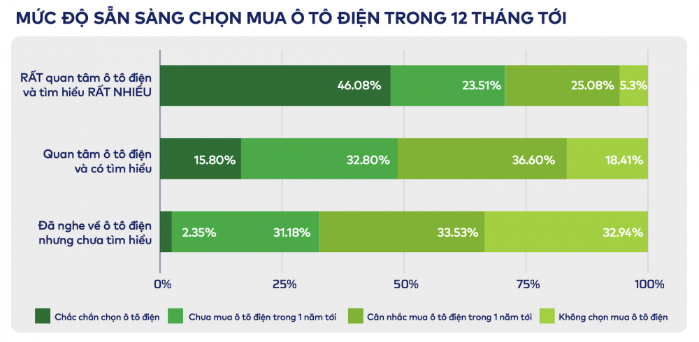 Tối ưu về chi phí - yếu tố tiên quyết khiến người dùng chuyển từ xe xăng sang xe điện