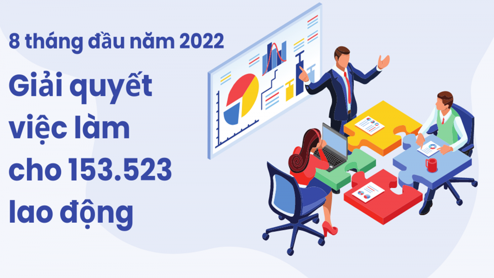 Infographic: Hà Nội giải quyết việc làm cho 153.523 lao động
