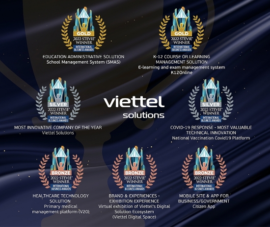 Viettel Solutions thành công tại đấu trường quốc tế với sáng kiến công nghệ
