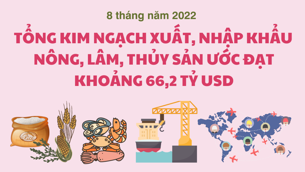 Infographic: 8 tháng năm 2022 kim ngạch xuất, nhập khẩu nông, lâm, thủy sản ước đạt khoảng 66,2 tỷ USD