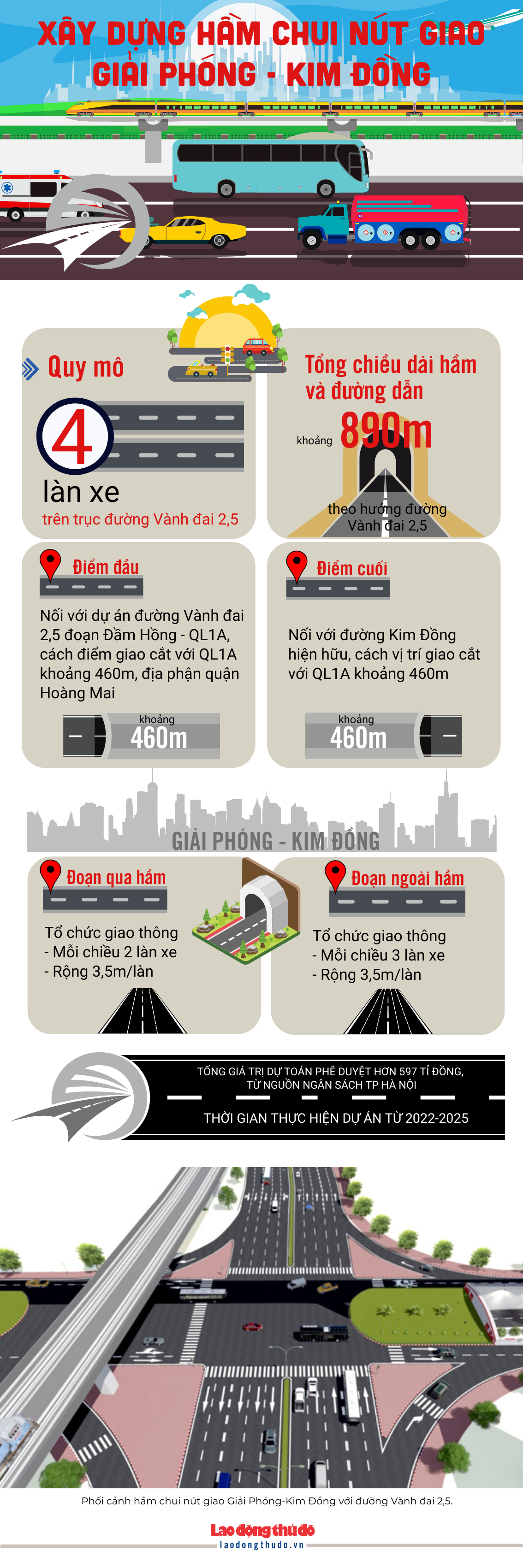[Infographic] Hà Nội: Khởi công xây dựng hầm chui nút giao Giải Phóng- Kim Đồng vào dịp 10/10