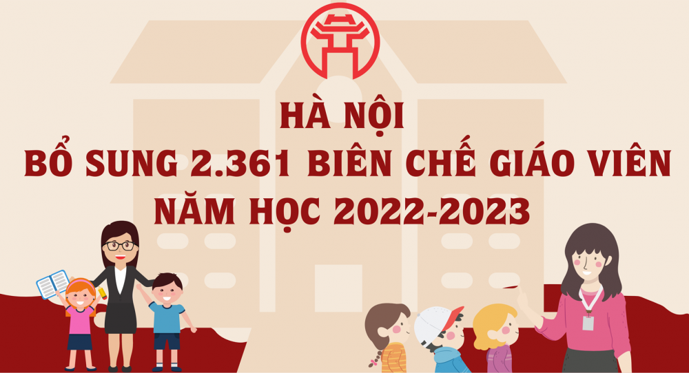 Infographic: Hà Nội bổ sung 2.361 biên chế giáo viên năm học 2022-2023
