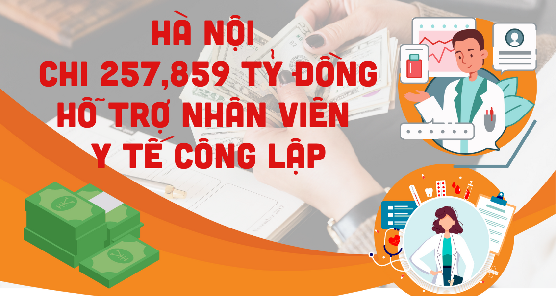 [Infographic] Hà Nội chi 257,859 tỷ đồng hỗ trợ cán bộ, nhân viên y tế
