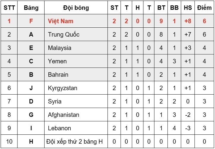 U20 Việt Nam vẫn rộng cửa đi tiếp nếu thua U20 Indonesia
