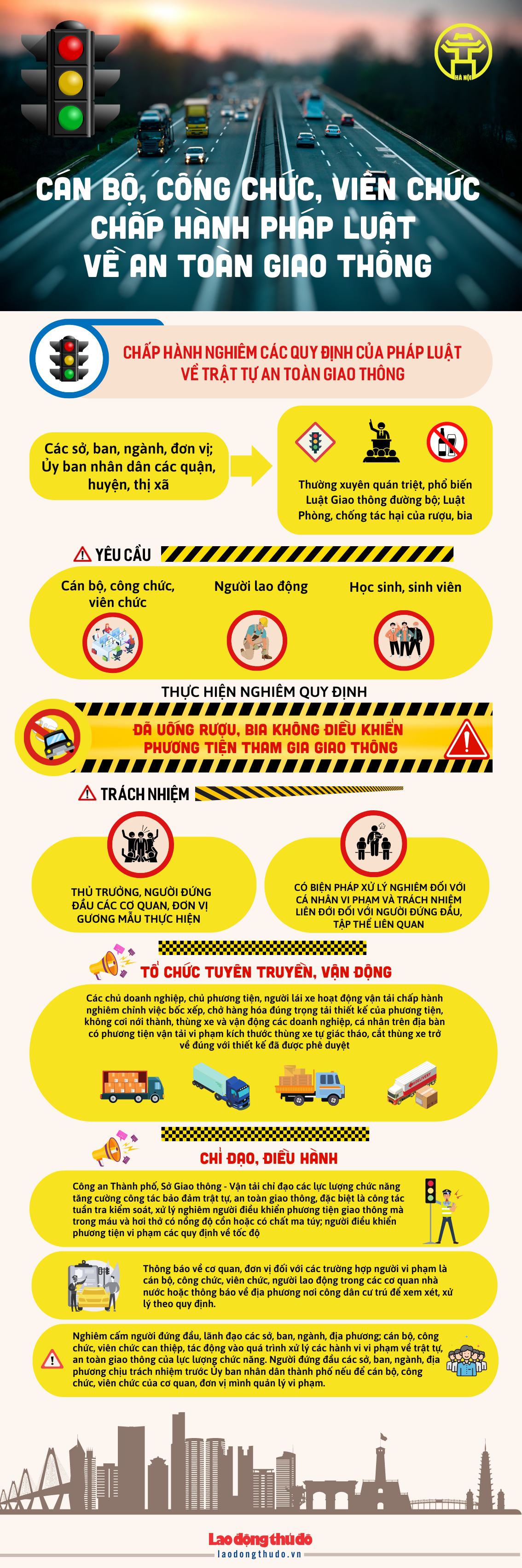 [Infographic] Hà Nội: Cán bộ, công chức, viên chức chấp hành pháp luật về an toàn giao thông