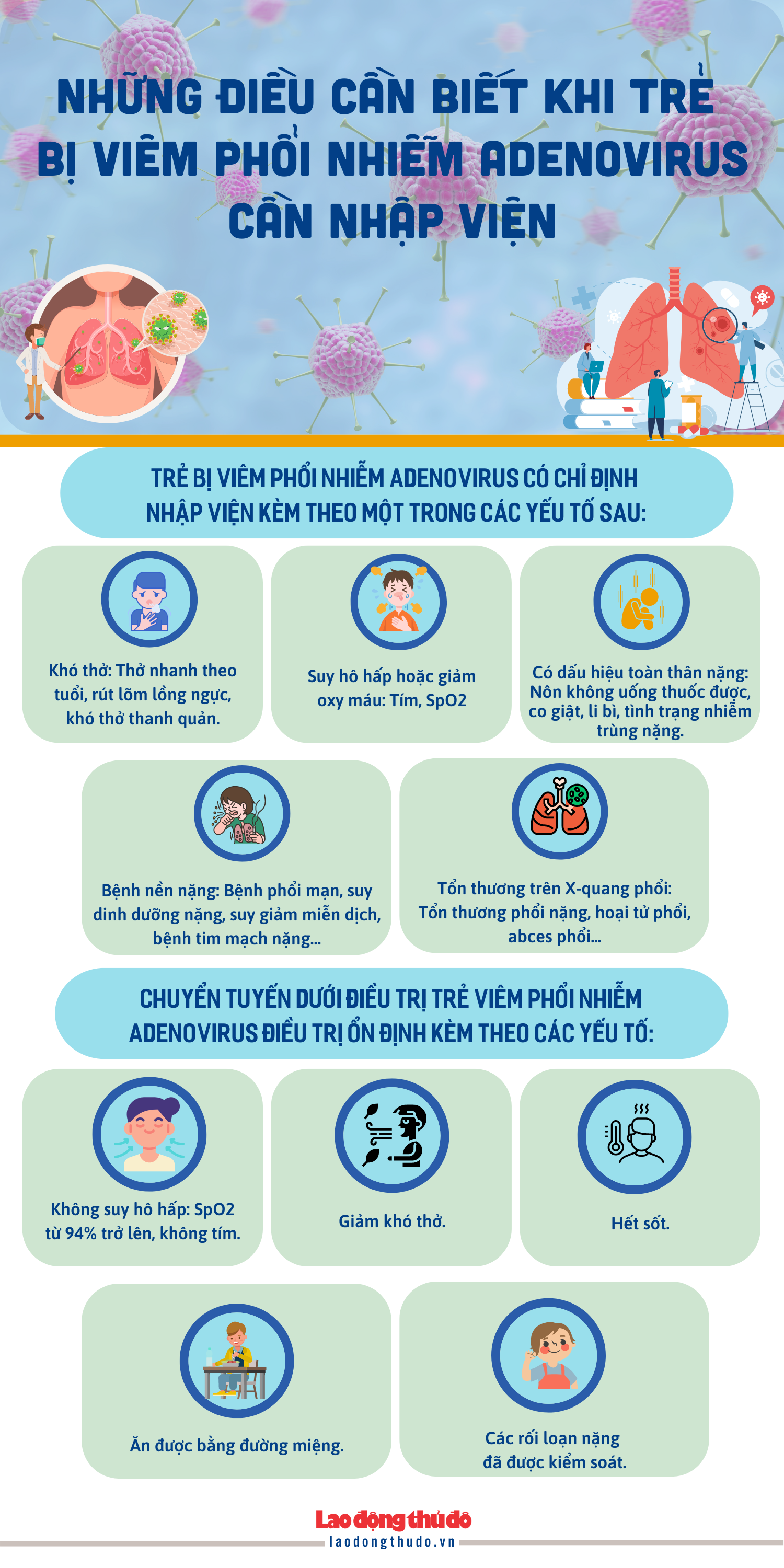 [Infographic] Những điều cần biết khi trẻ bị viêm phổi nhiễm Adenovirus cần nhập viện