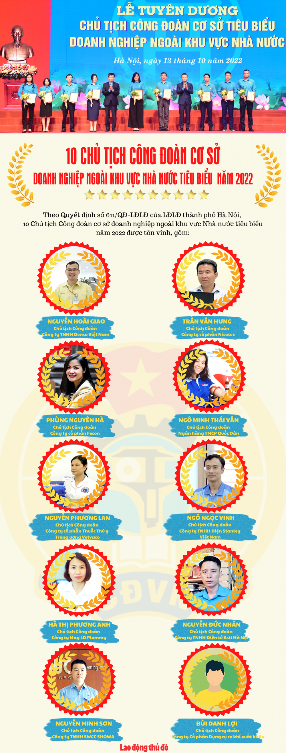[Infographic]: 10 Chủ tịch Công đoàn cơ sở doanh nghiệp ngoài khu vực Nhà nước tiêu biểu năm 2022