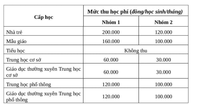 Sở GD&ĐT TP.HCM hướng dẫn thực hiện thu học phí trong năm học mới