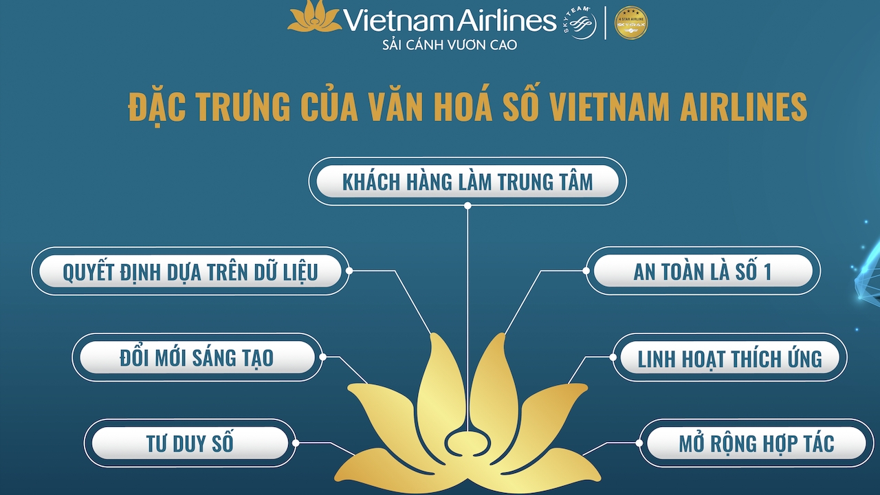 Văn hoá số - "nền móng" để Vietnam Airlines hiện thực hóa mục tiêu trở thành hãng hàng không số