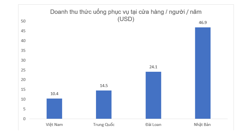 Bí quyết Phúc Long chinh phục thị trường trà - cà phê tỷ đô của Việt Nam