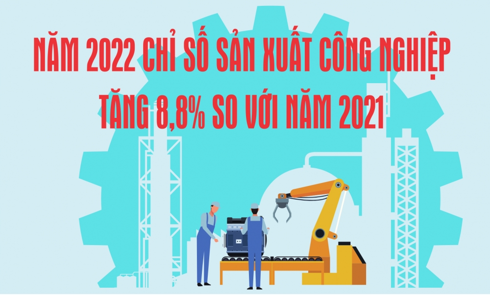 Infographic: Năm 2022, chỉ số sản xuất công nghiệp tăng 8,8%