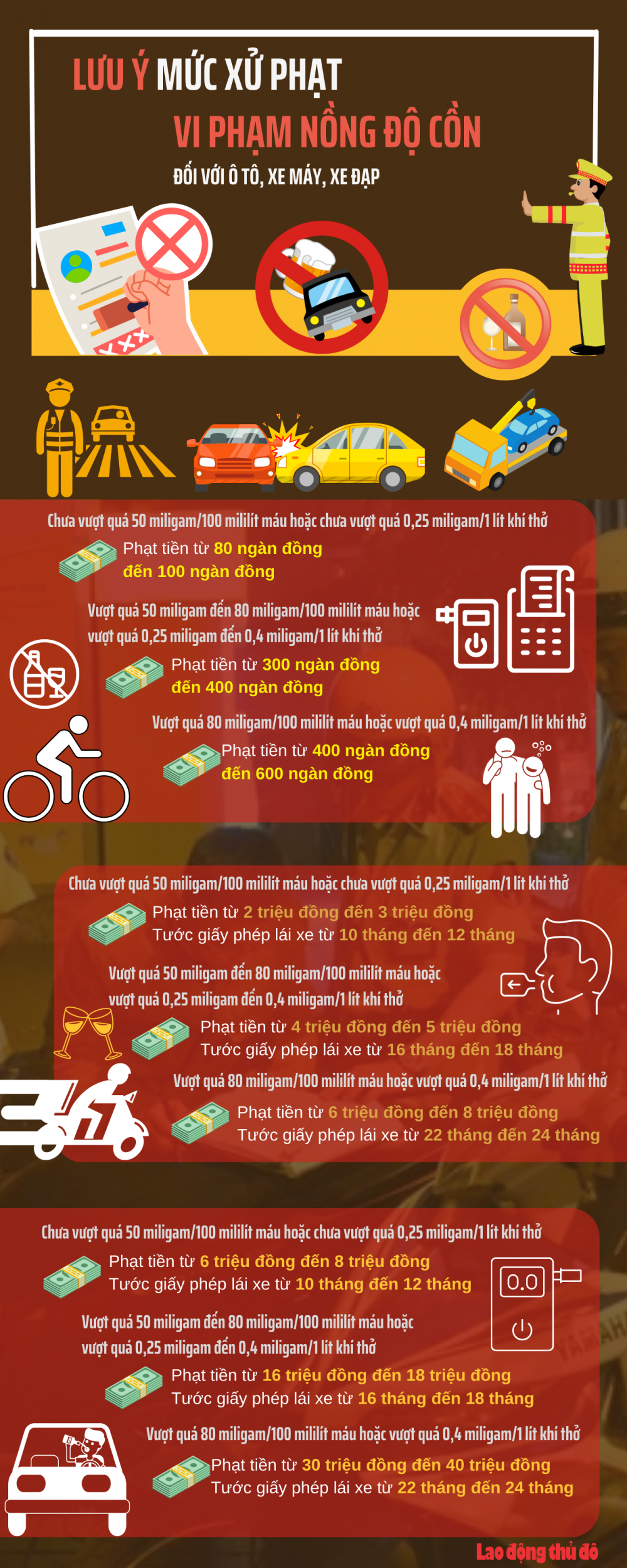 Infographic: Lưu ý mức xử phạt vi phạm nồng độ cồn đối với ô tô, xe máy, xe đạp