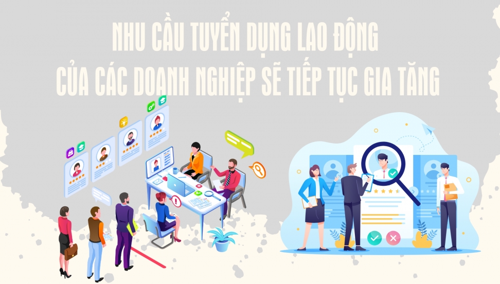 Nhu cầu tuyển dụng lao động của các doanh nghiệp sẽ tiếp tục gia tăng