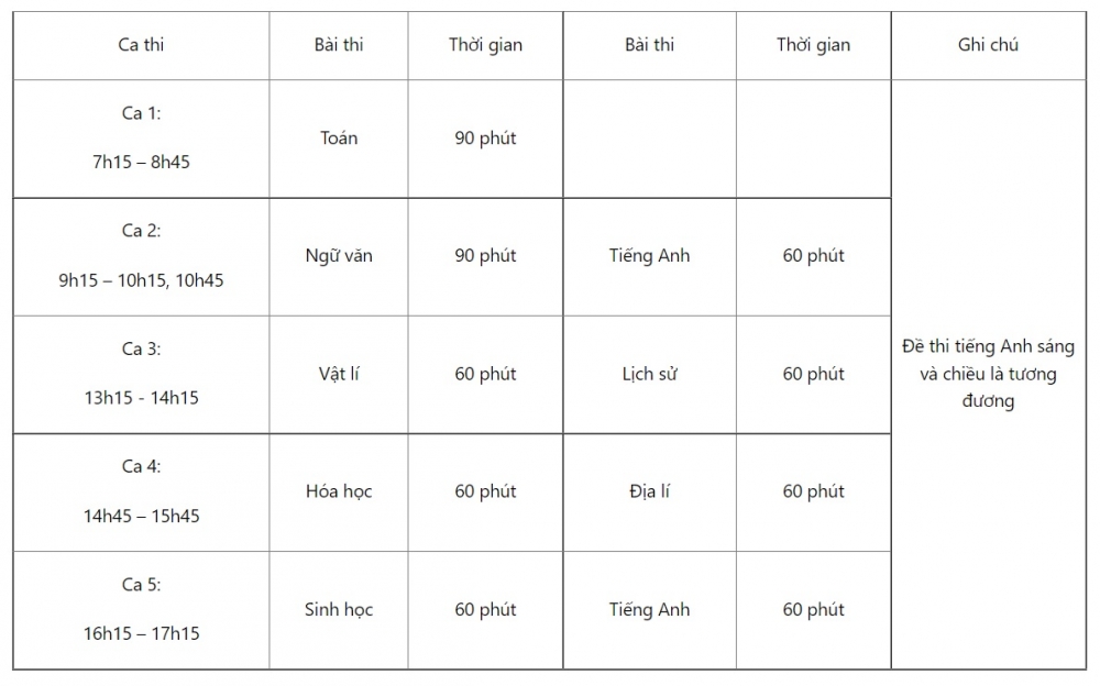 Trường Đại học Sư phạm Hà Nội tuyển sinh theo 5 phương thức