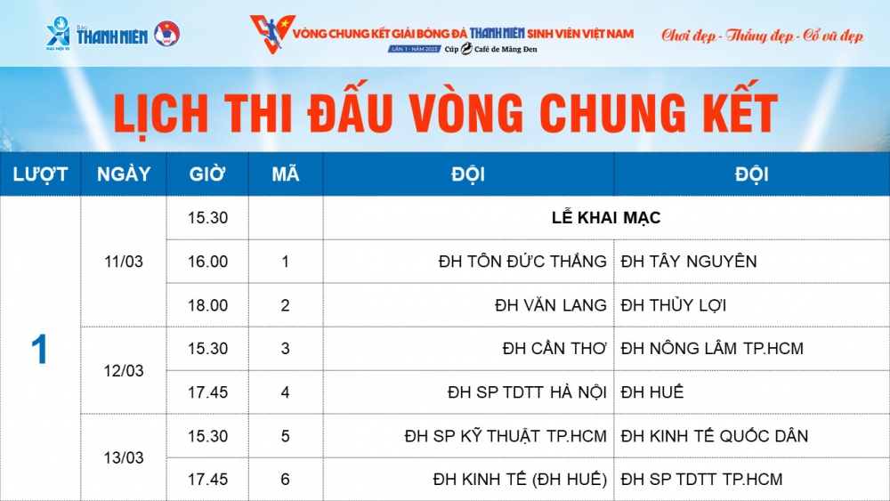 Bốc thăm vòng chung kết Giải bóng đá Thanh Niên Sinh viên Việt Nam