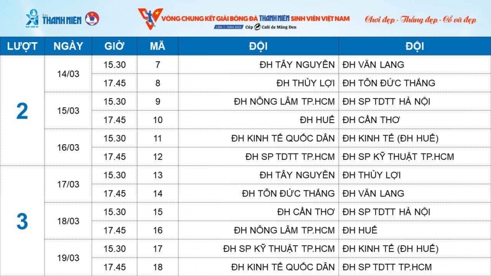 Kịch tính vòng chung kết Giải bóng đá Thanh Niên Sinh viên Việt Nam 2023