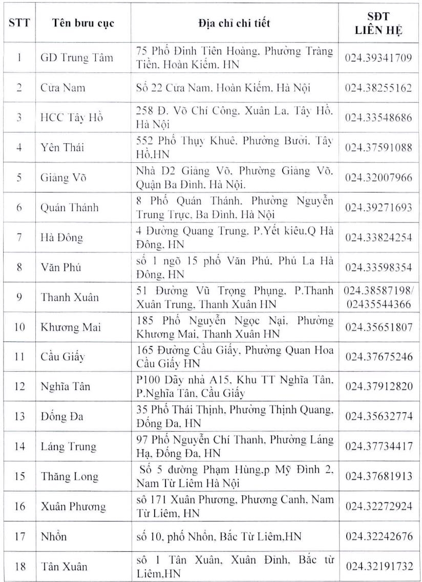 Hà Nội công bố 60 điểm tiếp nhận hồ sơ cấp phiếu lý lịch tư pháp