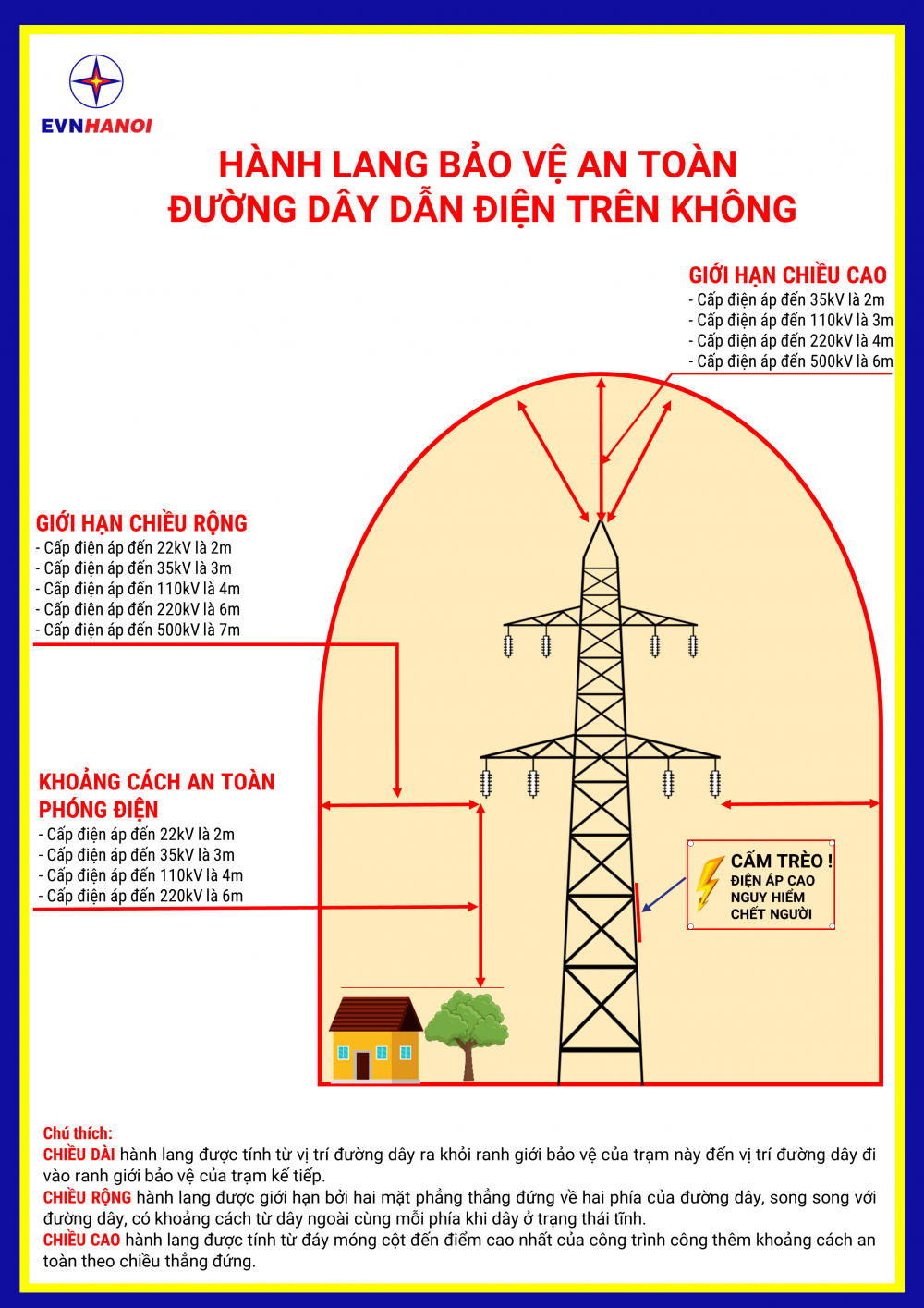 Hà Nội: Xử phạt 2 trường hợp vi phạm khoảng cách an toàn hành lang lưới điện