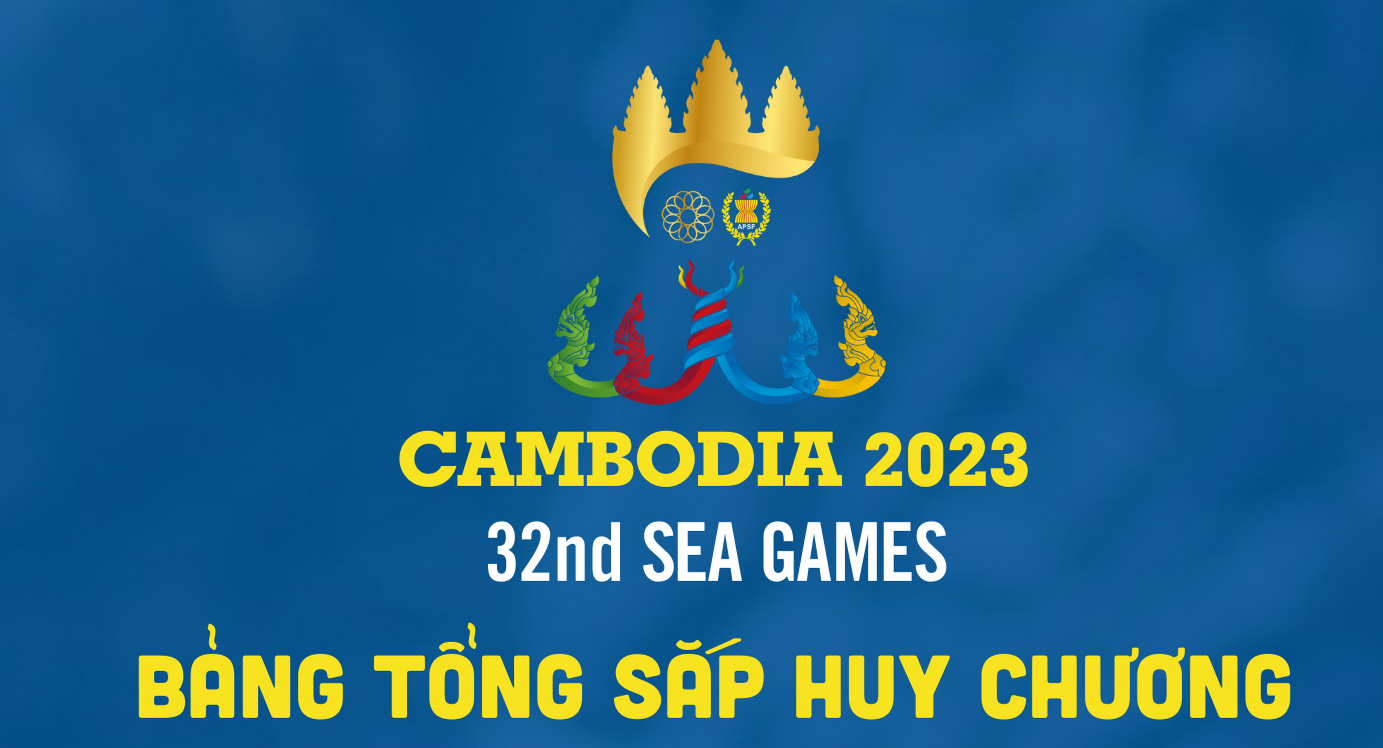 Bảng tổng sắp huy chương SEA Games 32 tính đến hết ngày 8/5: Việt Nam có HCV thứ 30