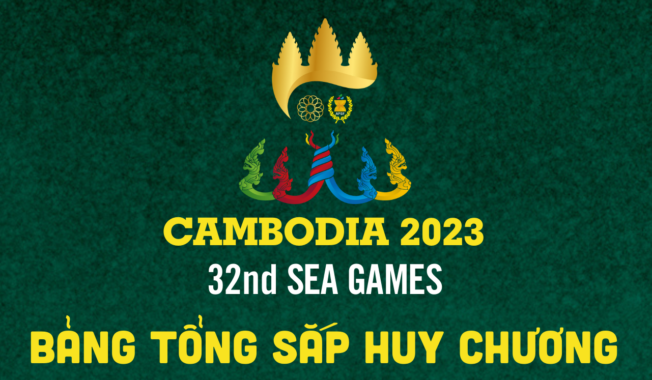 Bảng tổng sắp huy chương SEA Games 32: Việt Nam bỏ xa đoàn thứ 2 là Thái Lan 11 Huy chương Vàng